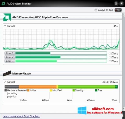 צילום מסך AMD System Monitor Windows 8